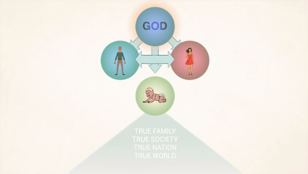 Introductory Divine Principle PowerPoint Presentation Series for Tribal Messiahs