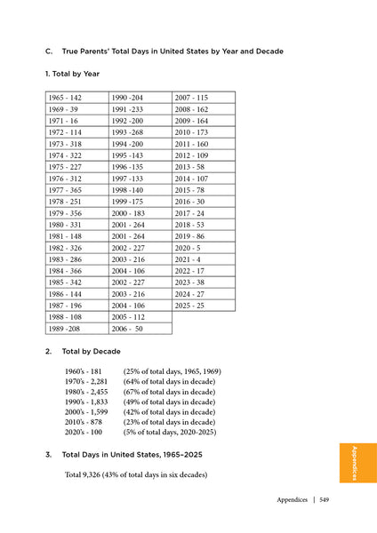 True Parents in America: A Chronology, 1965-2025